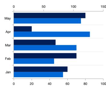 Wpf Bar Chart Richly Animated Bar Chart Syncfusion