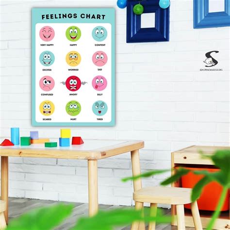 Feelings Chart Emotions for Toddlers PDF Download