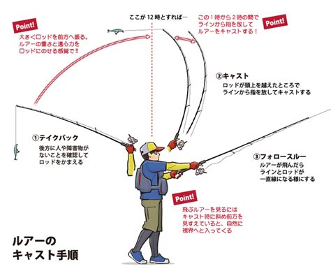 ダーリン 裏切り 激しい シーバス 釣り 道具 Fuji Qjp