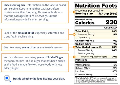 Reading food labels