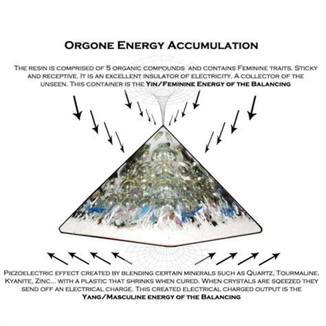 Vibrational Frequency Chart In Detail