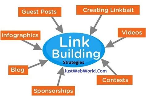 Link Building Strategies 2017 To Drive Quality Traffic