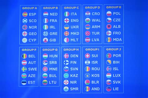 EURO 2024 Qualifiers Italy Grouped With England Ukraine North