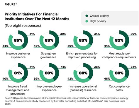 New Study Reveals The True Cost Of Financial Crime Compliance Fintech