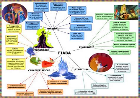 Noi Di Prima LA FIABA