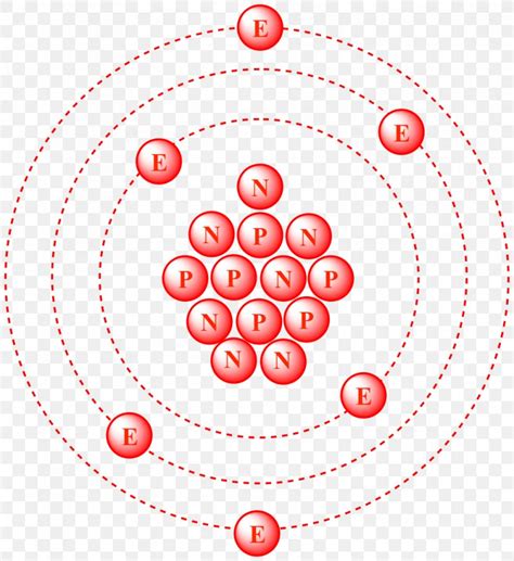 Carbon-13 Carbon-14 Carbon-12 Atomic Nucleus, PNG, 1015x1109px, Carbon ...