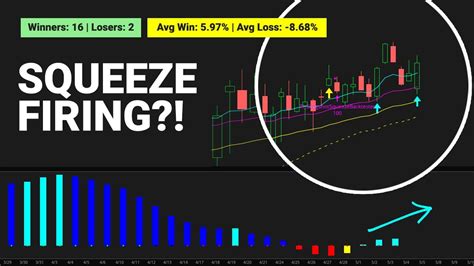 This Ttm Squeeze Setup Has A Win Rate Over Years Youtube