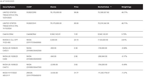 Yieldmax Nvdy Cashing In On Nvidia With A Simple Strategy Nysearca