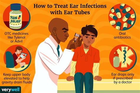 Ear Infections With Ear Tubes