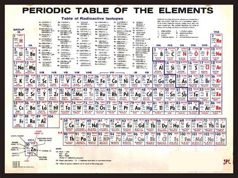 Chemistry Chart Periodic Table