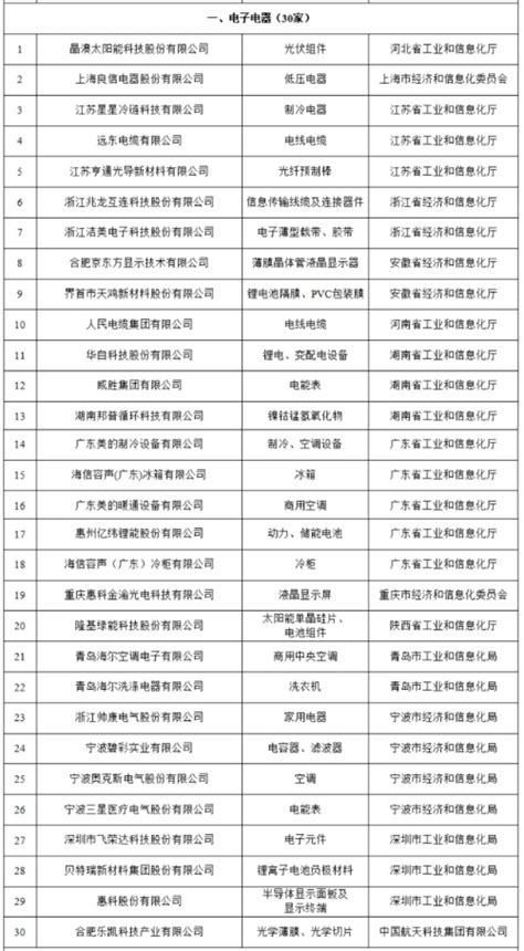 9家家电企业上榜第五批工业产业绿色设计示范企业名单信息化广东要求