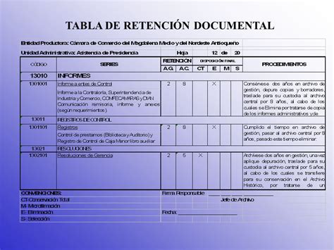 Aplicaci N De Las Tablas De Retencion Documental Ppt Descargar