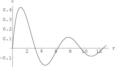 Image Plot Of A Decaying Sinusoid Math Insight