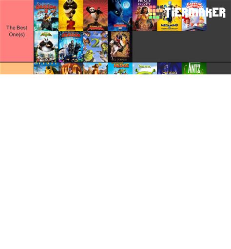 DreamWorks Animation As Of 1 2021 Tier List Community Rankings