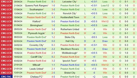 Nh N Nh B Ng D O N West Brom Vs Preston H Ng Nh T Anh