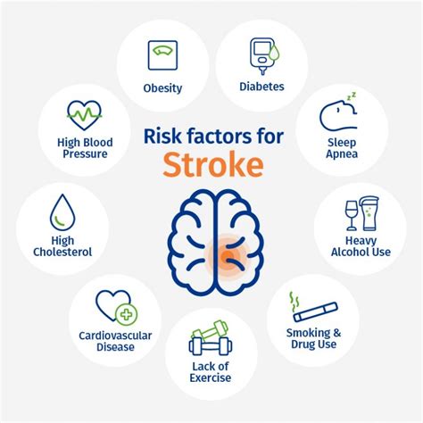 Stroke Risk Factors