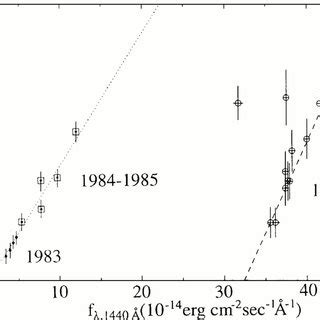 X Ray Flux Absorption Corrected Kev Versus Uv Flux For