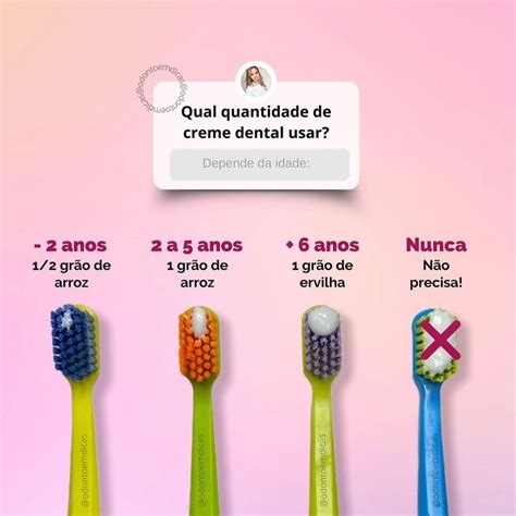 Dra Melina Madureira Posts para Dentistas on Instagram Você