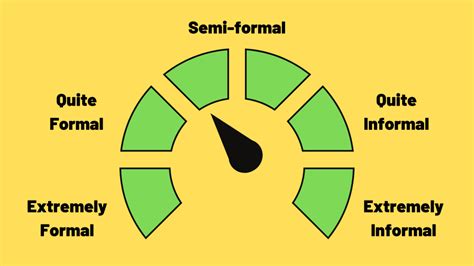 Semi Formal Letter Writing For Ielts Ted Ielts