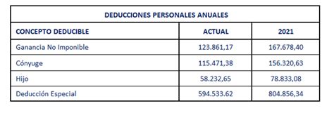 AEFIP Mesa Directiva Nacional IMPUESTO A LAS GANANCIAS TRABAJADORES