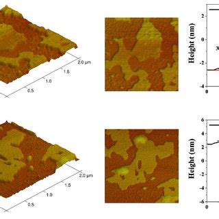 AFM Images Of A 1A 30 B 1B 30 With Height Profiles Of Graphene