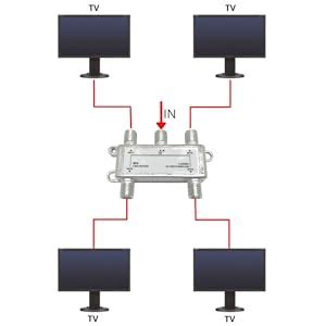 PATABIT Partitore Antenna TV 4 Uscite Sdoppiatore Antenna TV