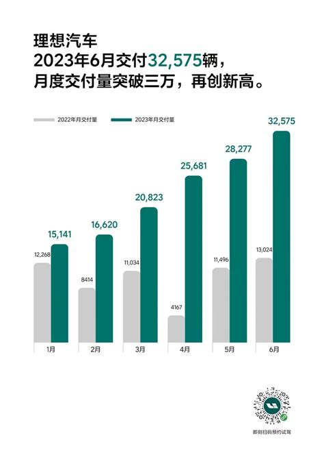 理想汽车月销3万辆目标达成，成国内市值第二大车企 搜狐汽车 搜狐网