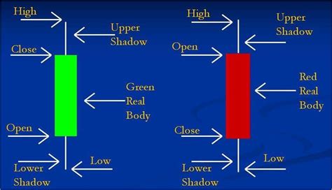 Intraday Trading Techniques & Strategies - 100% Profitable