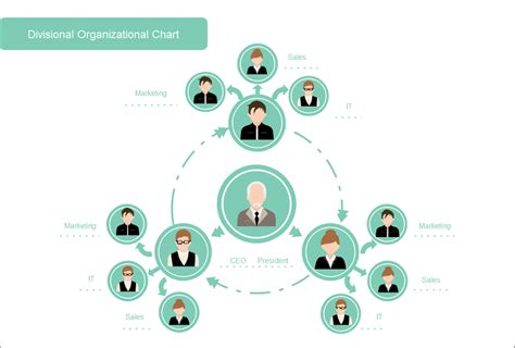 Understanding Org Structures | Edrawmax Online