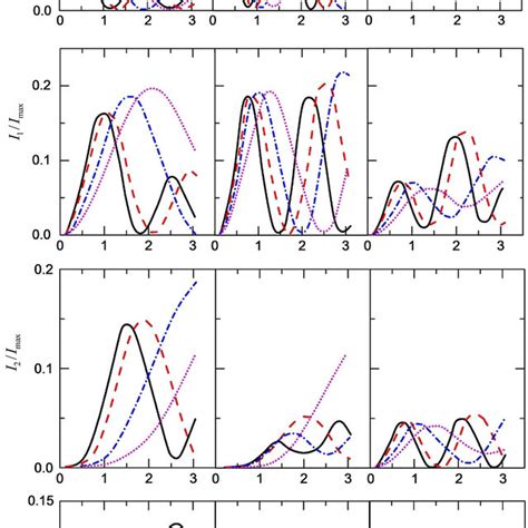 Intensity Of The Diffraction Maxima Of The Transmitted Te Wave In