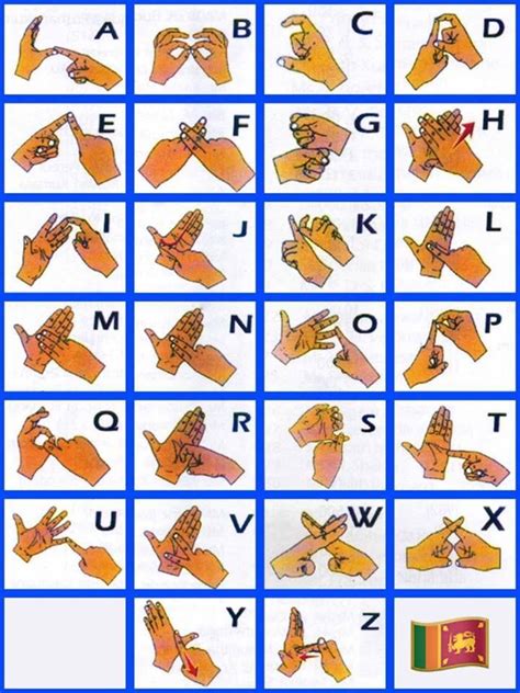 Sri Lanka Sign Language Which Is The Same Australia Uk New Zealand