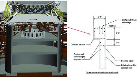 Inner Pier Modification New Concrete Haunch Download Scientific Diagram