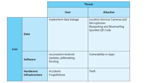 Chapter Information Systems Security Flashcards Quizlet