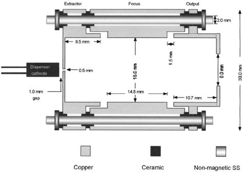 The Schematics Diagram Of The Electron Gun Design Download