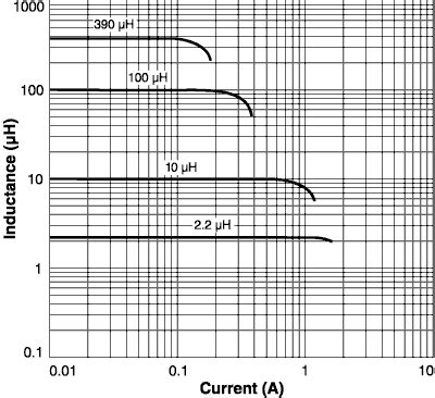 MSS5131 Series Shielded Surface Mount Power Inductors Ferrite Drum