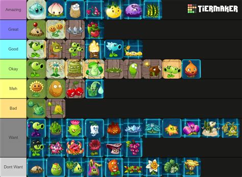 Pvz Plants Rule Tier List Community Rankings Tiermaker Hot Sex Picture