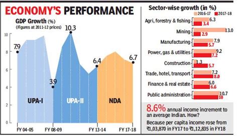 Economy India 1 Indpaedia