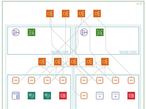 Cloud Architecture Diagram