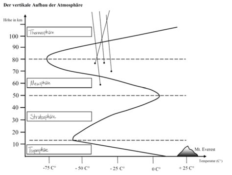 Geografie Klimatologie Karteikarten Quizlet