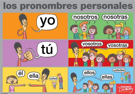 Diagramma Subject Pronouns Quizlet