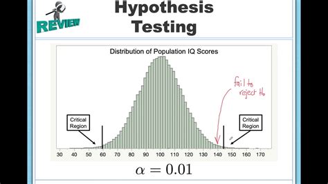 Type I And Type Ii Errors In Statistical Decision Making Youtube