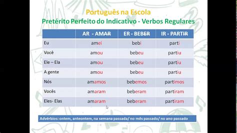 Verbo Estar No Pretérito Perfeito Retoedu