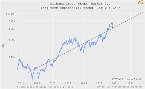 Alibaba Stock Forecast 2030 - bmp-name