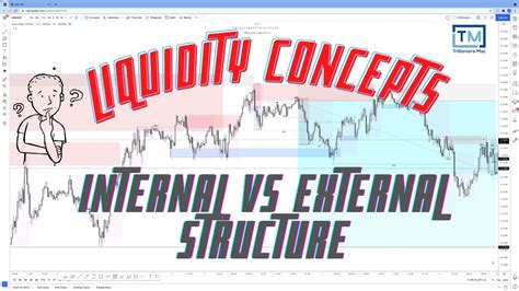 Internal Vs External Market Structure Liquidity Concepts I Must Watch