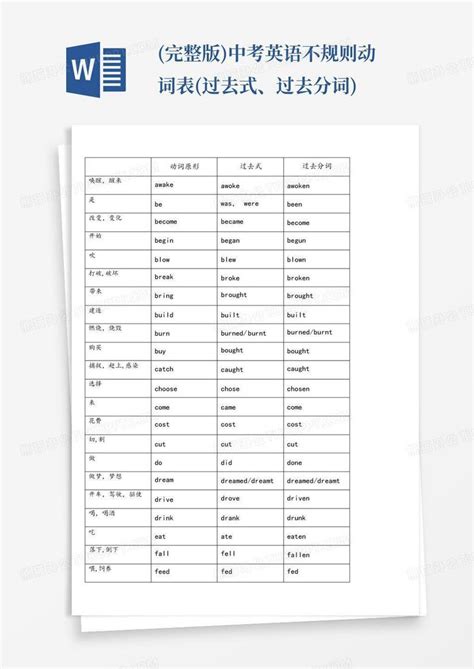 完整版中考英语不规则动词表过去式、过去分词word模板下载编号lrgbkgwz熊猫办公