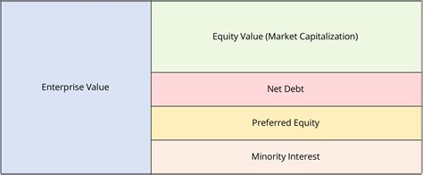 Unveiling The Secrets Enterprise Value Vs Market Cap Financial Brief