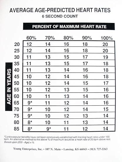 Heart Rate Chart By Age Ponasa