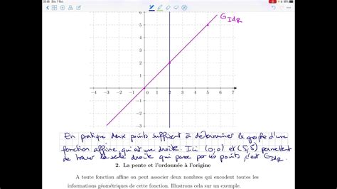 Comment Repr Senter Graphiquement Une Fonction Affine Pdf Cours