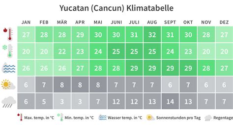 Beste Reisezeit Für Mexiko Klima Wetter And Tipps Tourlane