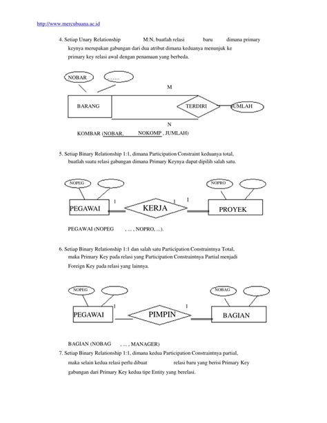 Ppt Mercubuana Ac Id Modul Transformasi Dari Erd Ke Database